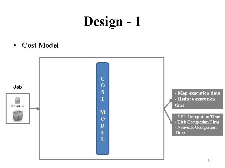 Design - 1 • Cost Model Job C O S T M O D