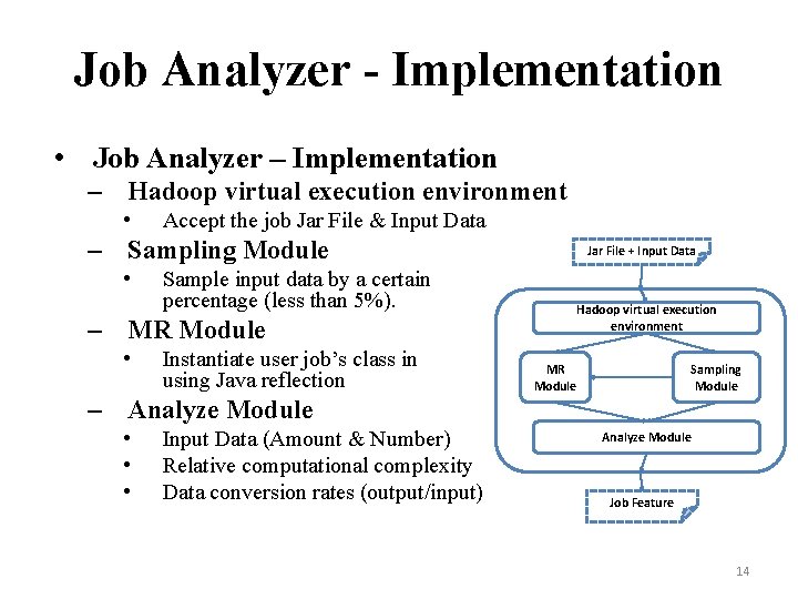Job Analyzer - Implementation • Job Analyzer – Implementation – Hadoop virtual execution environment