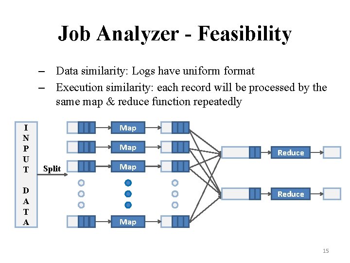 Job Analyzer - Feasibility – Data similarity: Logs have uniformat – Execution similarity: each