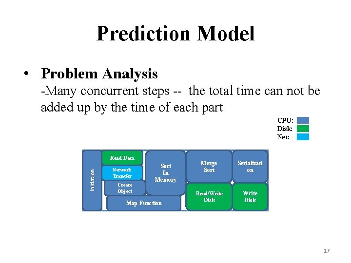 Prediction Model • Problem Analysis -Many concurrent steps -- the total time can not