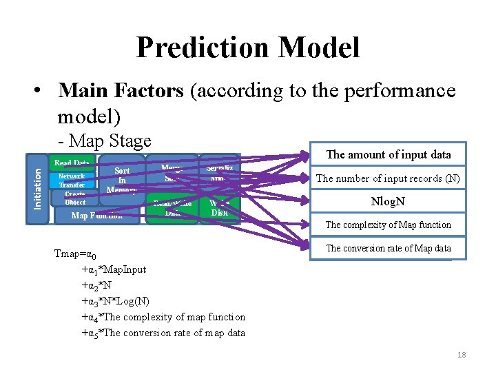 Prediction Model • Main Factors (according to the performance model) - Map Stage Initiation