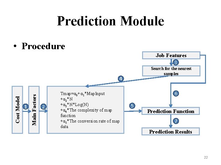 Prediction Module • Procedure Job Features 3 Search for the nearest samples 1 Main