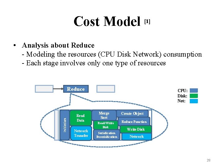 Cost Model [1] • Analysis about Reduce - Modeling the resources (CPU Disk Network)