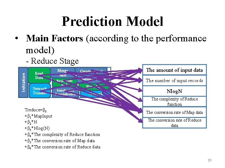 Prediction Model • Main Factors (according to the performance model) Initiation - Reduce Stage