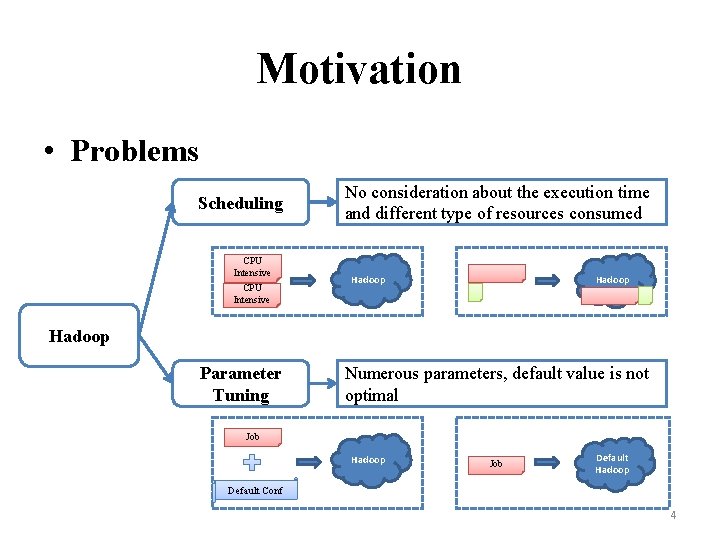 Motivation • Problems Scheduling CPU Intensive No consideration about the execution time and different