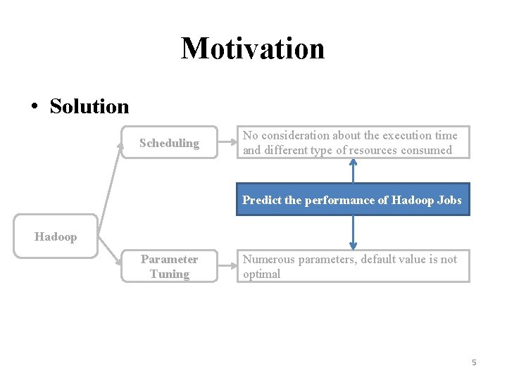 Motivation • Solution Scheduling No consideration about the execution time and different type of