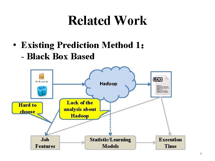 Related Work • Existing Prediction Method 1： - Black Box Based Hadoop Hard to