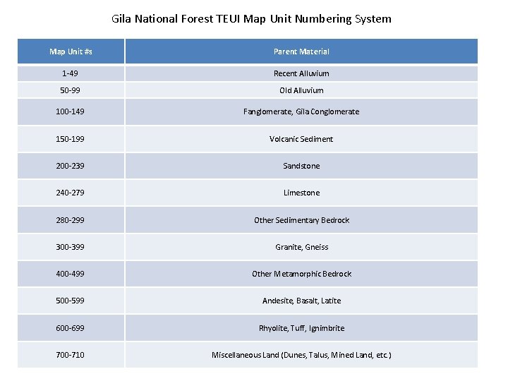 Gila National Forest TEUI Map Unit Numbering System Map Unit #s Parent Material 1 Gila National Forest TEUI Map Unit Numbering System Map Unit #s Parent Material 1