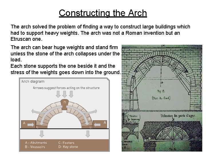 Constructing the Arch The arch solved the problem of finding a way to construct