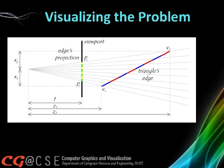 Visualizing the Problem Notice that uniform steps on the image plane do not correspond