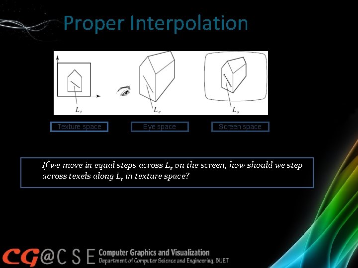 Proper Interpolation Texture space Eye space Screen space If we move in equal steps