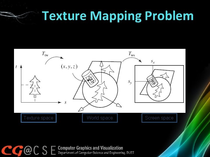 Texture Mapping Problem Texture space (sx, sy)=Tws(Ttw (s*, t*)) World space Screen space 