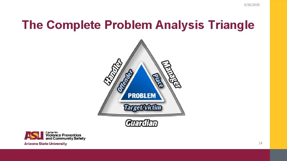 9/26/2020 The Complete Problem Analysis Triangle 14 