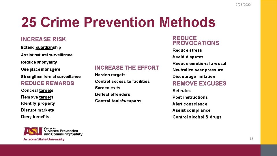 9/26/2020 25 Crime Prevention Methods REDUCE PROVOCATIONS INCREASE RISK Extend guardianship Reduce stress Assist