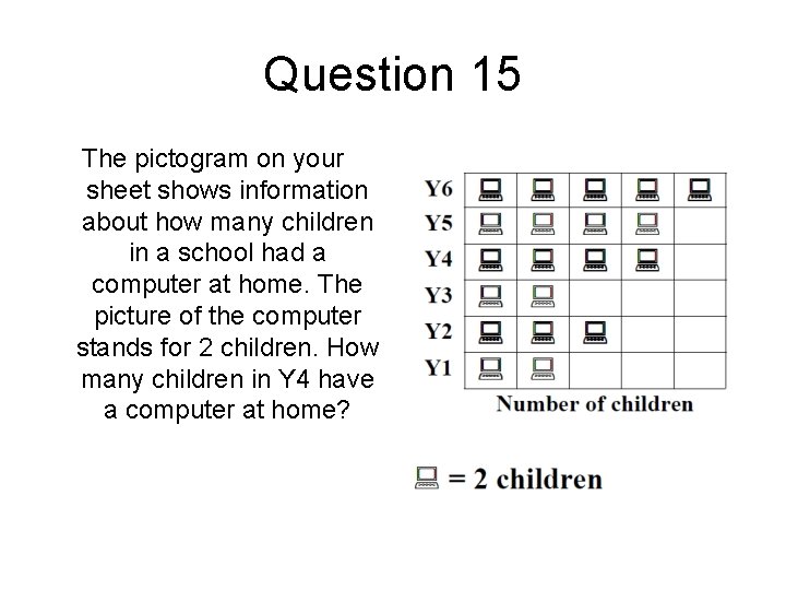 Question 15 The pictogram on your sheet shows information about how many children in