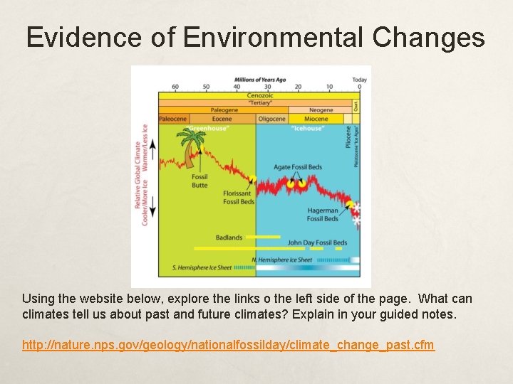 Evidence of Environmental Changes Using the website below, explore the links o the left