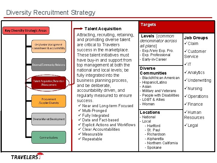 Diversity Recruitment Strategy Talent Acquisition Attracting, recruiting, retaining, and promoting diverse talent are critical