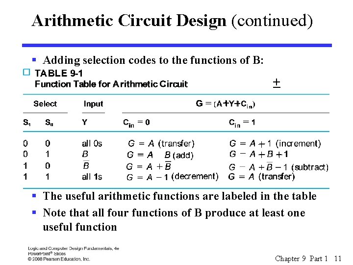 Arithmetic Circuit Design (continued) § Adding selection codes to the functions of B: +