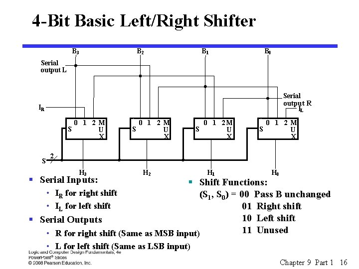 4 -Bit Basic Left/Right Shifter B 3 B 2 B 1 B 0 Serial