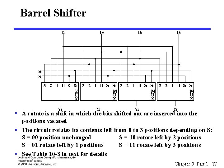 Barrel Shifter D 3 D 2 D 1 D 0 S 1 3 2