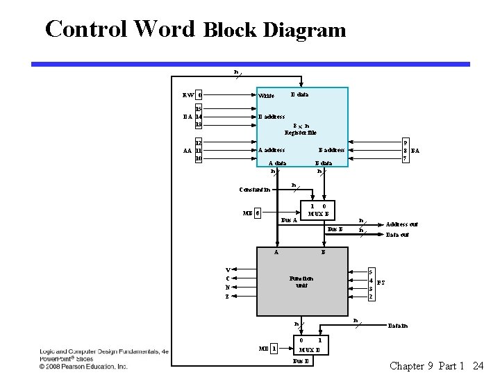 Control Word Block Diagram n D data RW 0 Write 15 DA 14 13