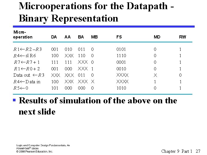 Microoperations for the Datapath Binary Representation m Microoperations from Ta Binary Co o Microoperation