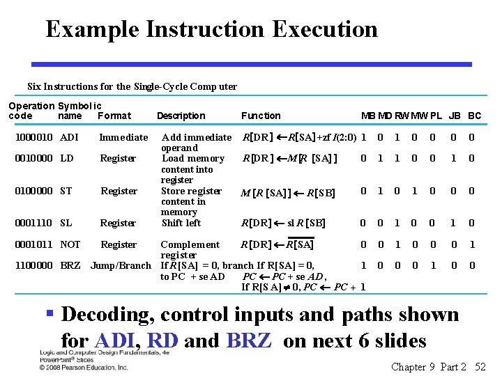 Example Instruction Execution Six Instructions for the Single-Cycle Comp uter Operation Symbol ic code
