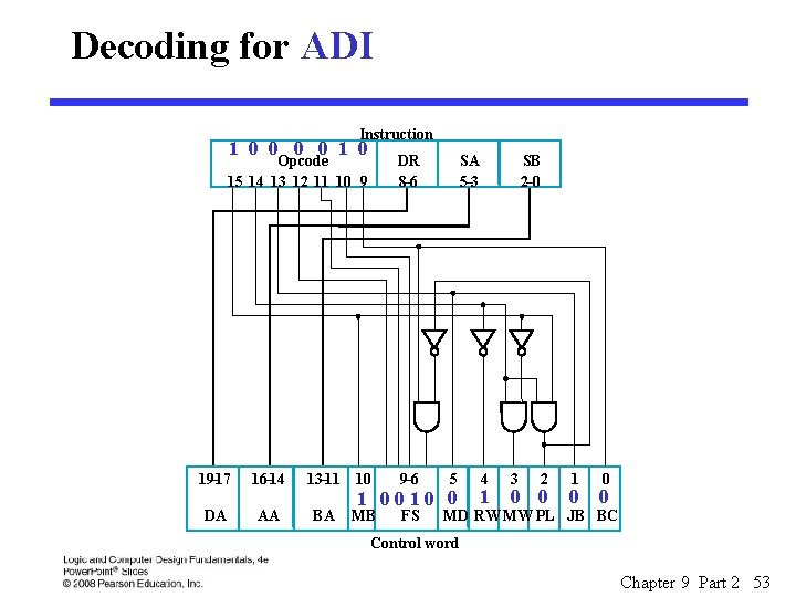 Decoding for ADI Instruction 1 0 0 1 0 Opcode 15 14 13 12