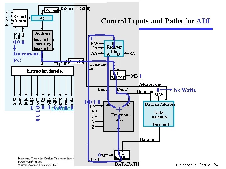 Branch Control PC P JB LBC Address Instruction memory Instruction 00 0 Increment PC