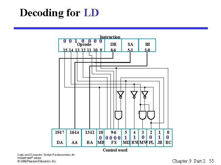 Decoding for LD Instruction 0 0 1 0 0 Opcode 15 14 13 12