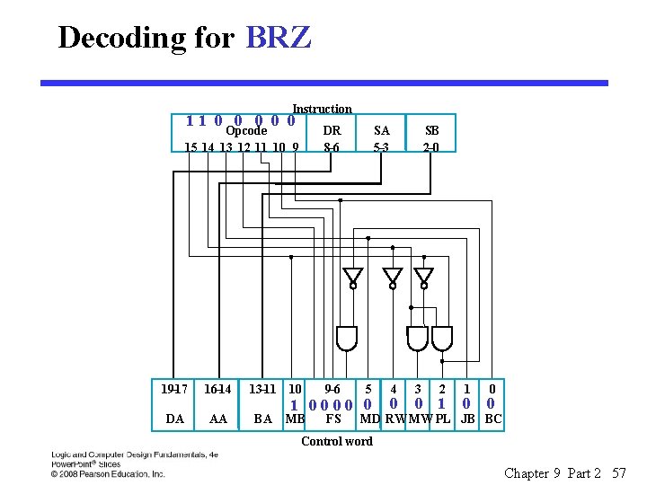 Decoding for BRZ Instruction 11 0 0 0 Opcode 15 14 13 12 11