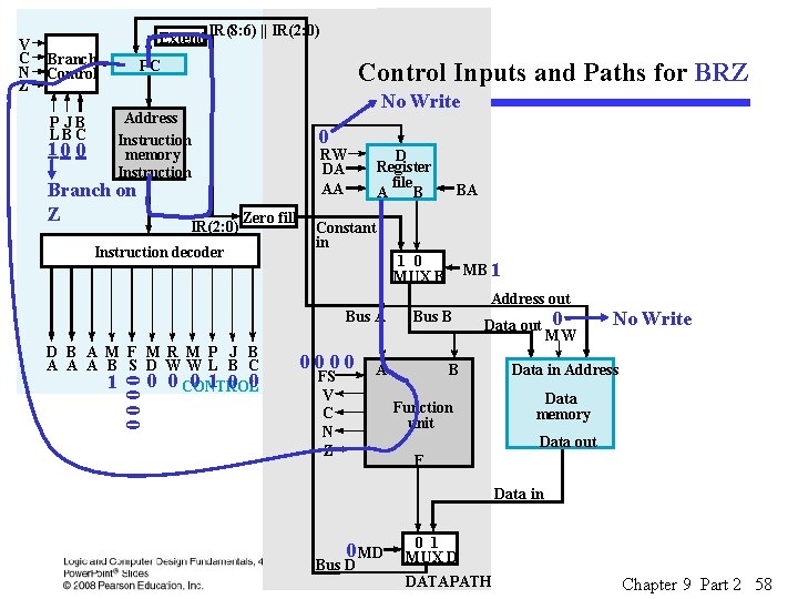 Branch Control PC P JB LBC Address Instruction memory Instruction 10 0 Branch on