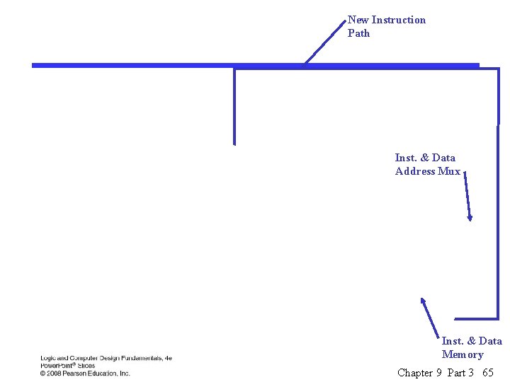 New Instruction Path Inst. & Data Address Mux Inst. & Data Memory Chapter 9