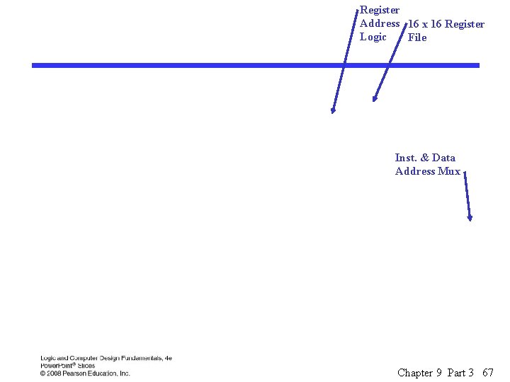 Register Address 16 x 16 Register Logic File Inst. & Data Address Mux Chapter