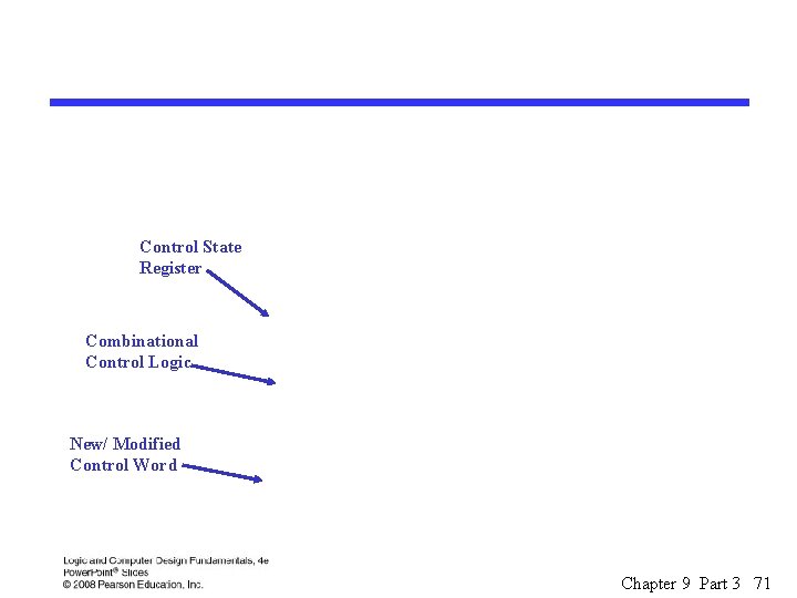 Control State Register Combinational Control Logic New/ Modified Control Word Chapter 9 Part 3