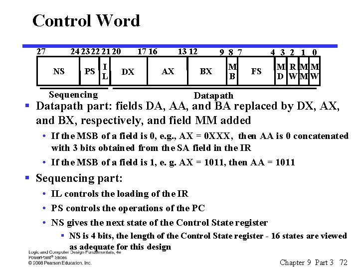 Control Word 27 24 23 22 21 20 NS PS I L 17 16