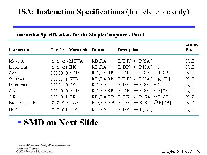 ISA: Instruction Specifications (for reference only) Instruction Speci fications for the Simple. Computer -