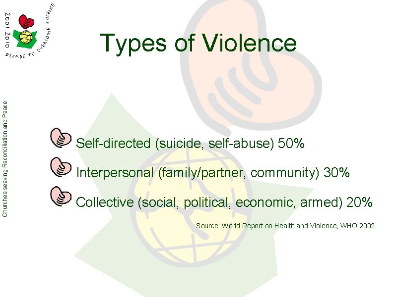Churches seeking Reconciliation and Peace Types of Violence Self-directed (suicide, self-abuse) 50% Interpersonal (family/partner, Churches seeking Reconciliation and Peace Types of Violence Self-directed (suicide, self-abuse) 50% Interpersonal (family/partner,