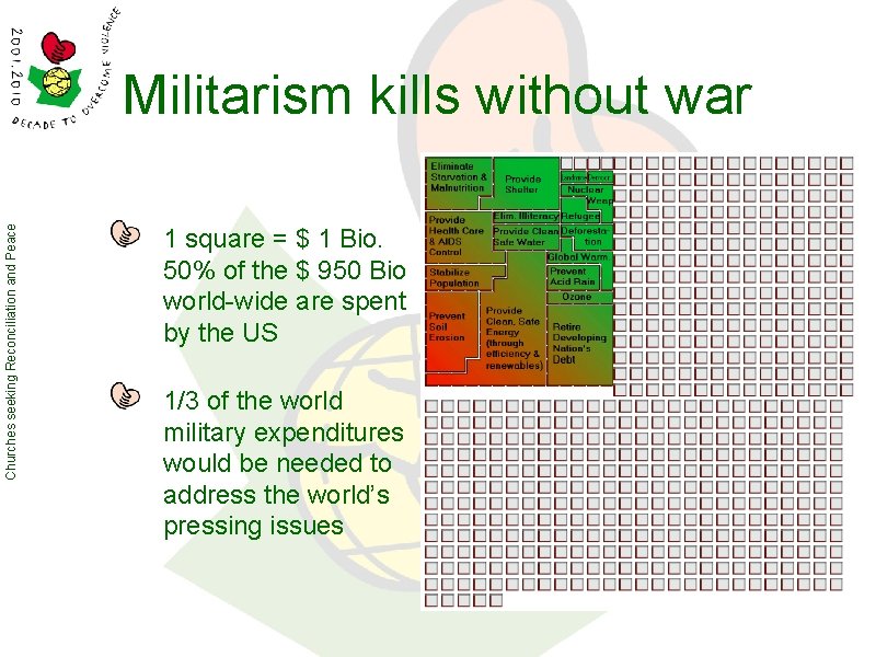 Churches seeking Reconciliation and Peace Militarism kills without war 1 square = $ 1