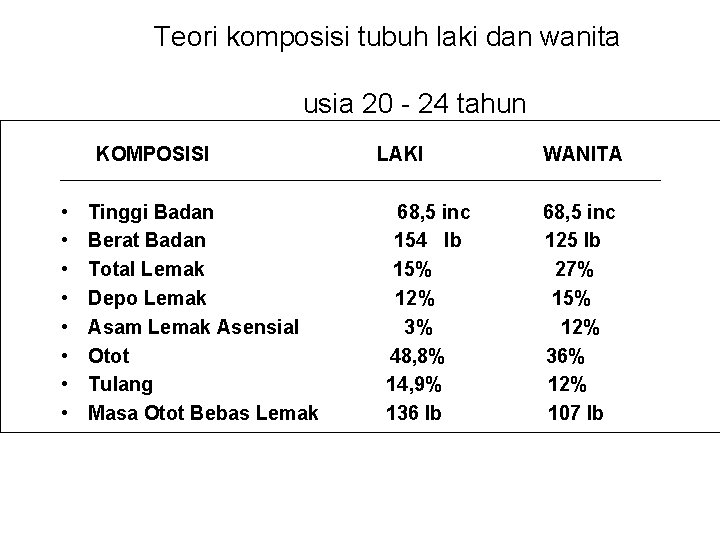 Kontrol Berat Badan Ataukah Slimming Programs Oleh Sri