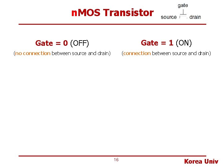 n. MOS Transistor Gate = 0 (OFF) Gate = 1 (ON) (no connection between