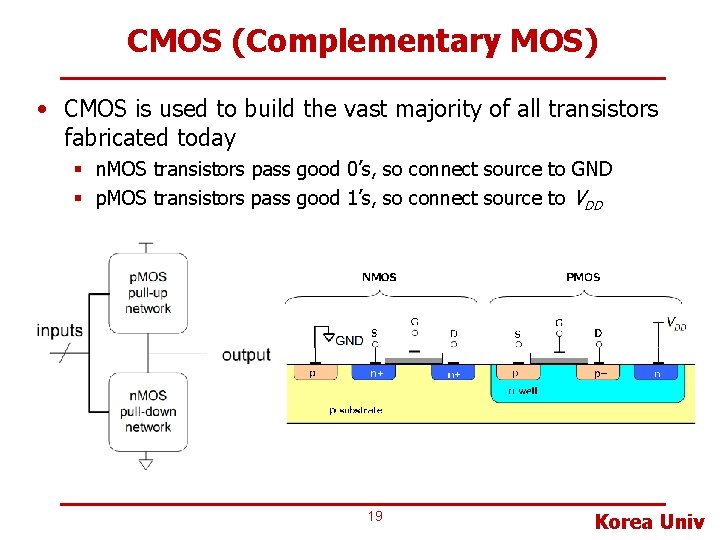 CMOS (Complementary MOS) • CMOS is used to build the vast majority of all