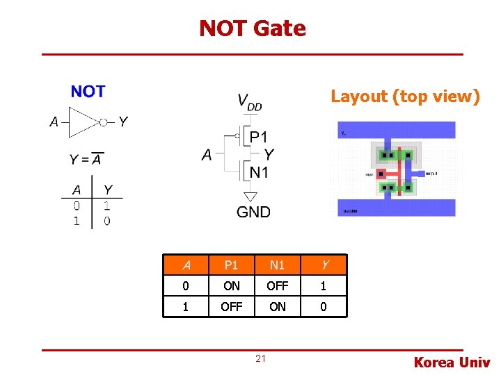 NOT Gate Layout (top view) A P 1 N 1 Y 0 ON OFF