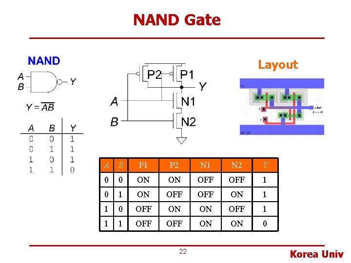 NAND Gate Layout A B P 1 P 2 N 1 N 2 Y