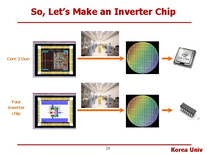So, Let’s Make an Inverter Chip Core 2 Duo Your Inverter chip 24 Korea