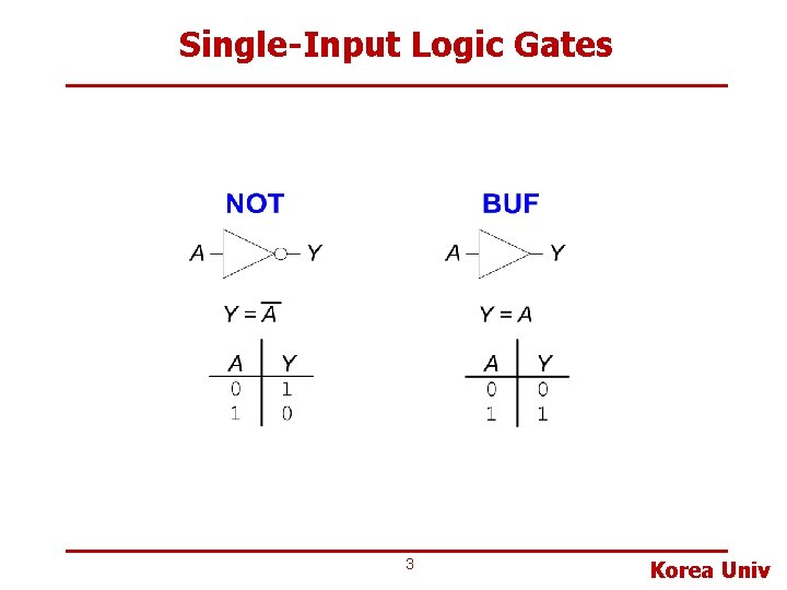 Single-Input Logic Gates 3 Korea Univ 