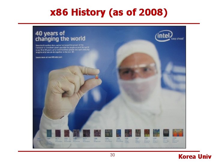 x 86 History (as of 2008) 30 Korea Univ 