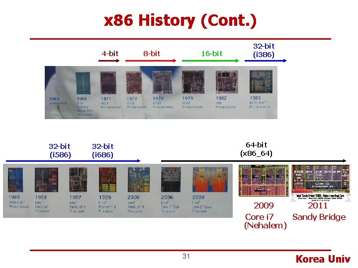 x 86 History (Cont. ) 4 -bit 32 -bit (i 586) 8 -bit 16