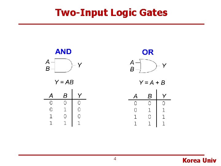 Two-Input Logic Gates 4 Korea Univ 