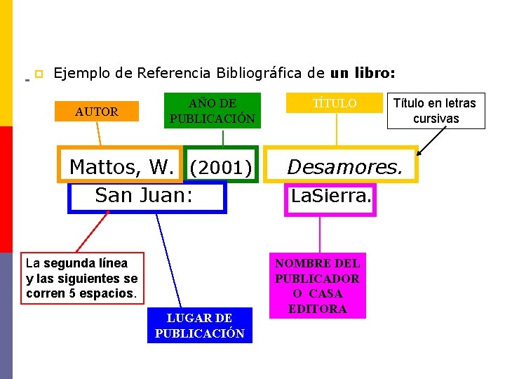 p Ejemplo de Referencia Bibliográfica de un libro: AUTOR AÑO DE PUBLICACIÓN Mattos, W.